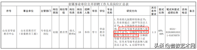 事业单位要求八级证书，法务岗位要求特长！现在知道才艺重要了吗-第3张图片-90博客网
