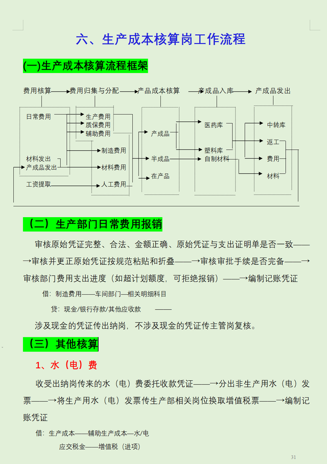 财务经理直言：不知道财务工作流程的统统不用，附财务各岗位流程-第6张图片-90博客网