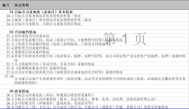 岗位解析｜地产法务主要做什么？（2）-第1张图片-90博客网