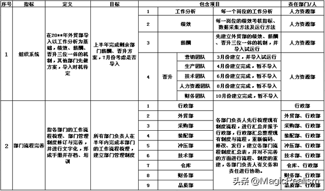 企业战略规划制作——系统类和成本类-第1张图片-90博客网