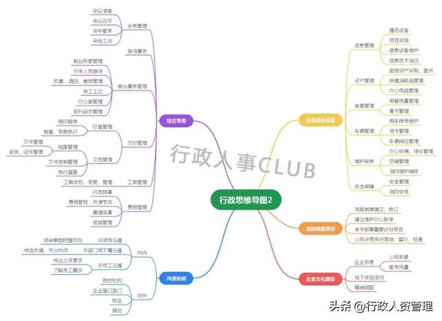 行政思维导图鱼骨图. 独家word-第6张图片-90博客网