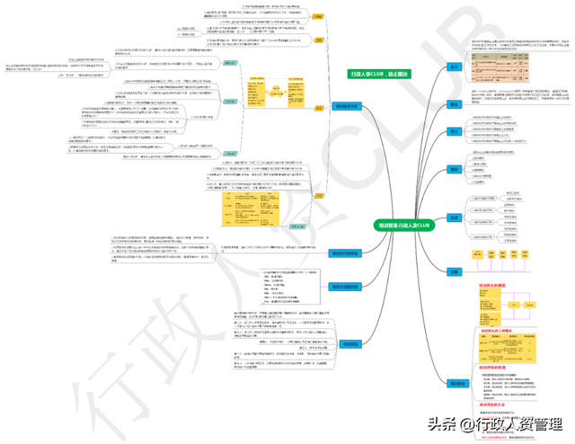 行政思维导图鱼骨图. 独家word-第11张图片-90博客网