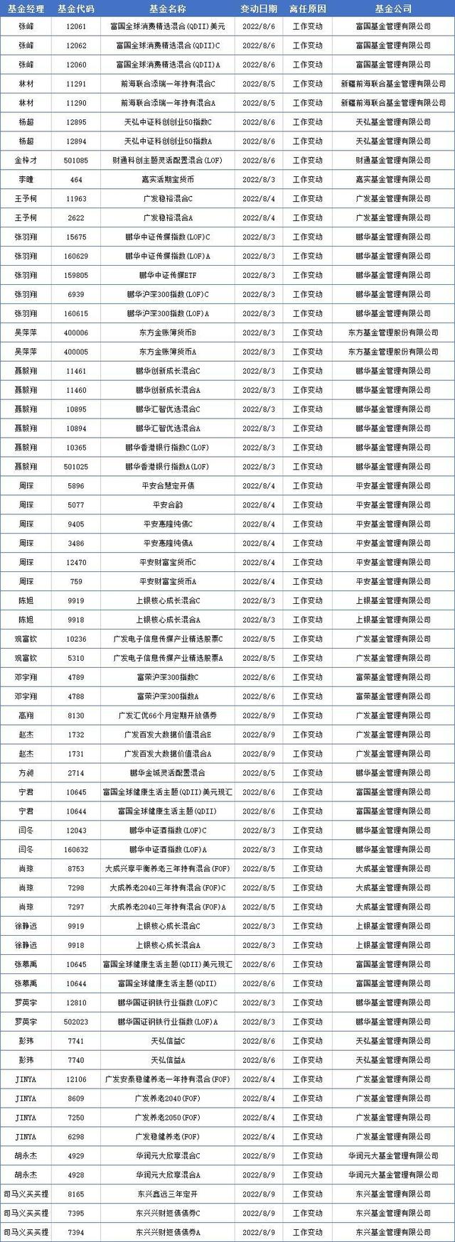 基金圈大地震，场外期权窝案集中爆发！8月多家基金经理集体离职-第2张图片-90博客网