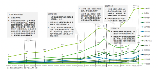 “宁王”被指滥用竞业协议？听听离职员工们怎么说-第3张图片-90博客网