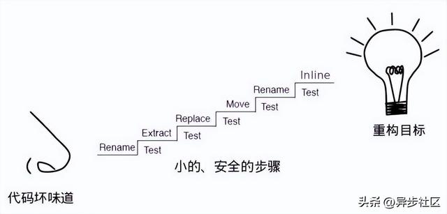 软件开发“教父”的20年，重构开发模式，重塑开发者思维-第7张图片-90博客网