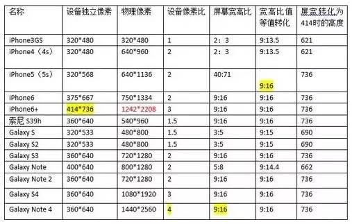 H5游戏开发指南-第1张图片-90博客网