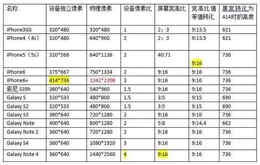 H5游戏开发指南-第1张图片-90博客网