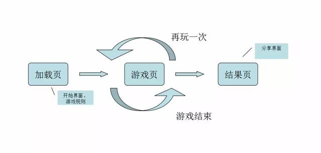 H5游戏开发指南-第3张图片-90博客网