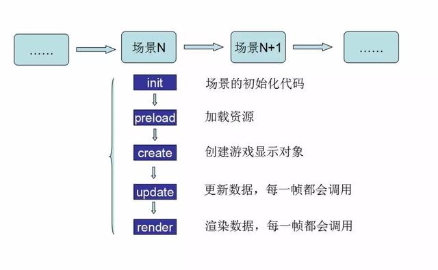 H5游戏开发指南-第13张图片-90博客网