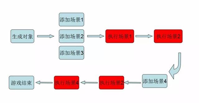 H5游戏开发指南-第11张图片-90博客网