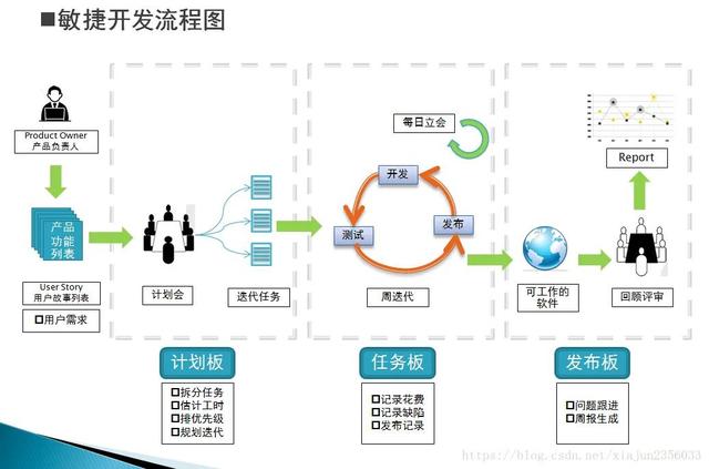 什么是最常用的软件开发方式？据说99.9％都采用“敏捷式开发”-第1张图片-90博客网