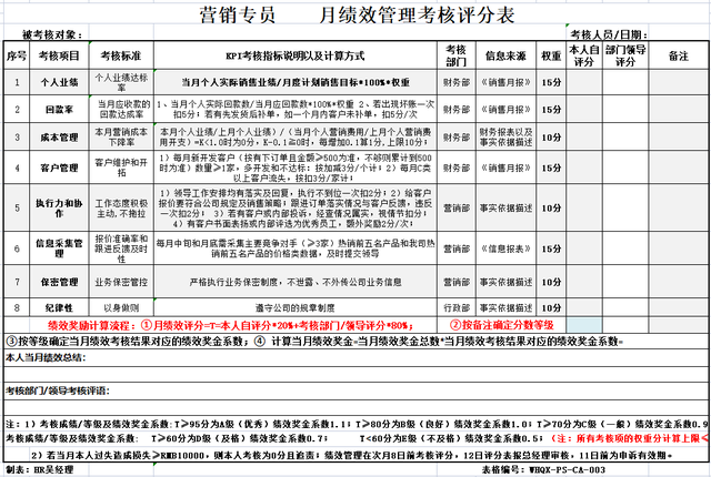 业务员，即营销专员，怎么管理才能创造更高业绩？-第3张图片-90博客网