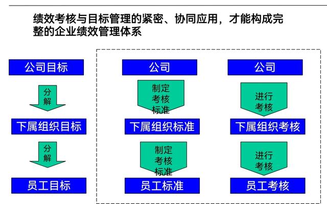 业务员，即营销专员，怎么管理才能创造更高业绩？-第2张图片-90博客网