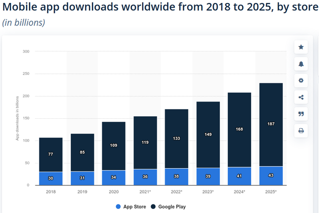 2022年软件开发趋势的22个预测-第6张图片-90博客网