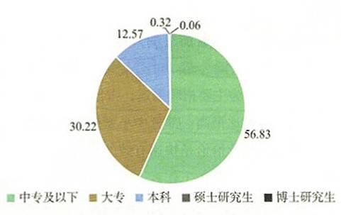 你真的了解保险营销员吗？-第3张图片-90博客网