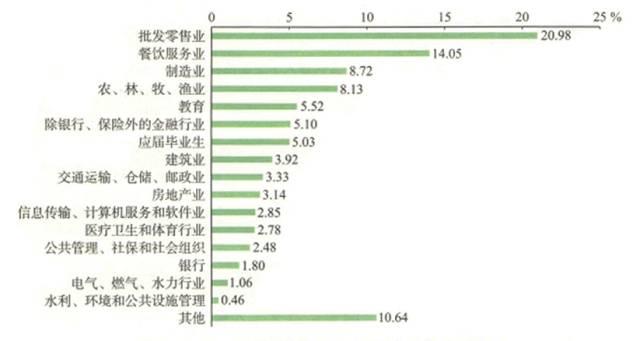 你真的了解保险营销员吗？-第4张图片-90博客网