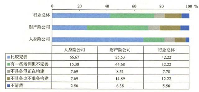 你真的了解保险营销员吗？-第6张图片-90博客网