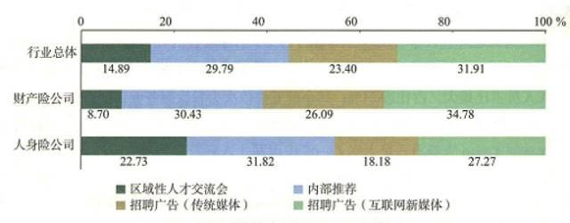 你真的了解保险营销员吗？-第5张图片-90博客网