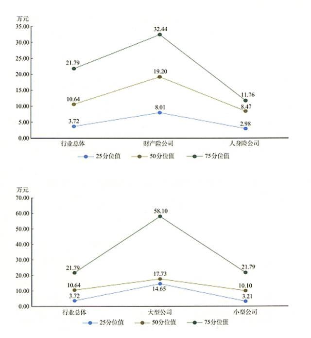 你真的了解保险营销员吗？-第1张图片-90博客网