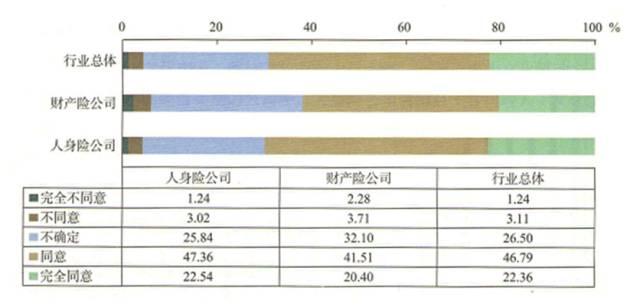 你真的了解保险营销员吗？-第7张图片-90博客网