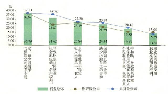 你真的了解保险营销员吗？-第8张图片-90博客网