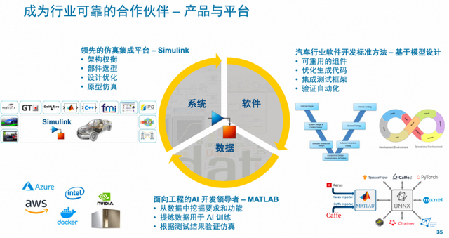 软件定义汽车时代，软件开发体系将如何重塑？-第2张图片-90博客网