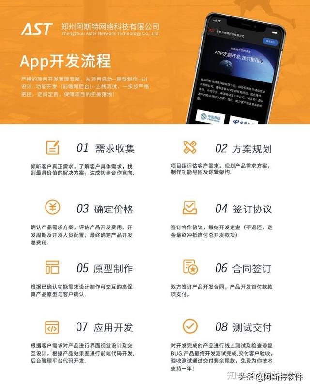 软件开发都是什么样的流程呢？-第1张图片-90博客网