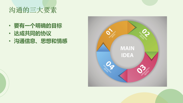 年薪740万销售总监呕心沥血总结46页销售沟通技巧，对业绩有帮助-第4张图片-90博客网