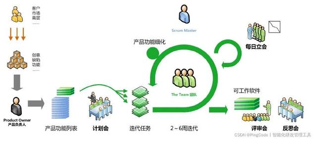 浅谈软件开发模式-第1张图片-90博客网