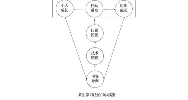 陈春花:企业管理必须重塑的五个观念-第3张图片-90博客网 陈春花:企业管理必须重塑的五个观念-第3张图片-90博客网
