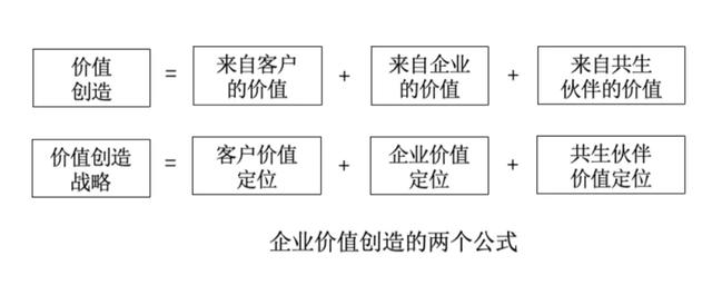 陈春花:企业管理必须重塑的五个观念-第2张图片-90博客网 陈春花:企业管理必须重塑的五个观念-第2张图片-90博客网