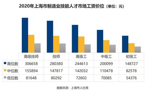 人社部公布一季度“最缺工”职业，营销员蝉联榜首，制造业需求旺盛-第2张图片-90博客网
