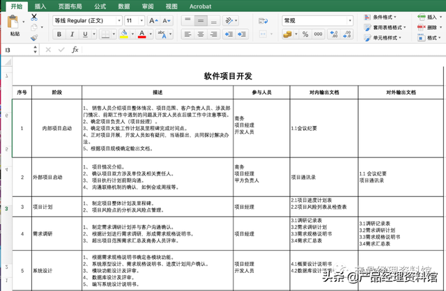 软件项目开发流程-第2张图片-90博客网