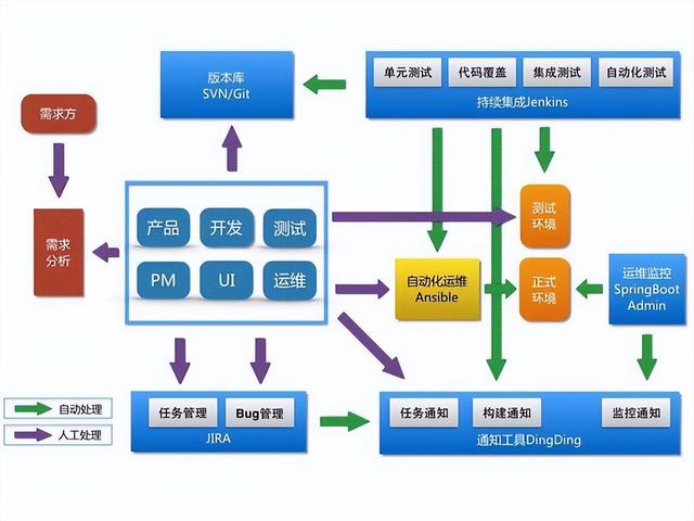 APP开发真的那么难吗？-第2张图片-90博客网