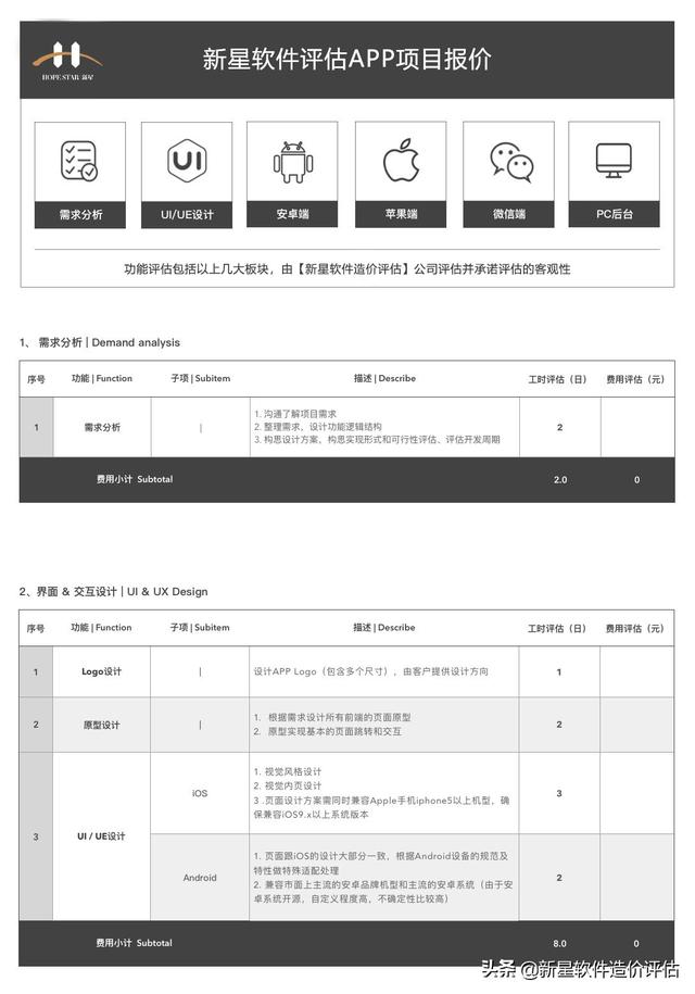 APP项目开发全过程总览以及各阶段交付资料-第2张图片-90博客网 APP项目开发全过程总览以及各阶段交付资料-第2张图片-90博客网