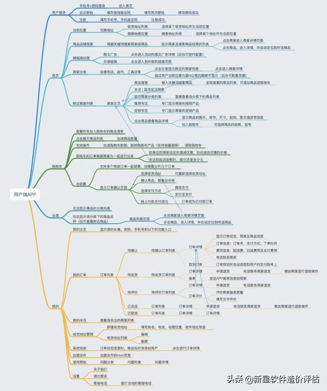 APP项目开发全过程总览以及各阶段交付资料-第1张图片-90博客网 APP项目开发全过程总览以及各阶段交付资料-第1张图片-90博客网