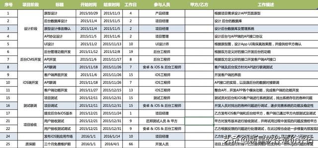 APP项目开发全过程总览以及各阶段交付资料-第3张图片-90博客网 APP项目开发全过程总览以及各阶段交付资料-第3张图片-90博客网