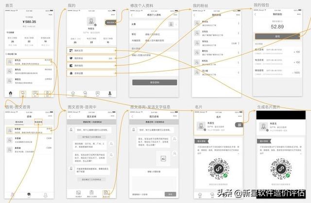 APP项目开发全过程总览以及各阶段交付资料-第5张图片-90博客网 APP项目开发全过程总览以及各阶段交付资料-第5张图片-90博客网