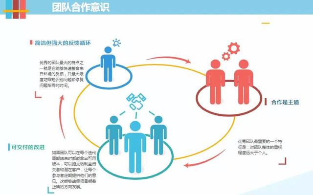 图解团队管理知识干货--值得收藏-第3张图片-90博客网