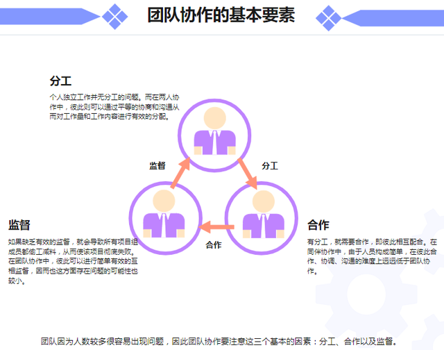 图解团队管理知识干货--值得收藏-第7张图片-90博客网