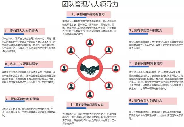 图解团队管理知识干货--值得收藏-第10张图片-90博客网