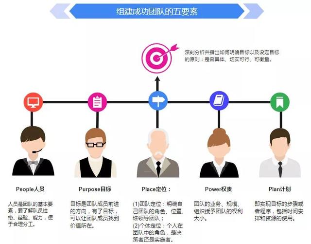 图解团队管理知识干货--值得收藏-第6张图片-90博客网