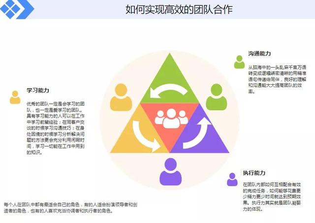 图解团队管理知识干货--值得收藏-第11张图片-90博客网