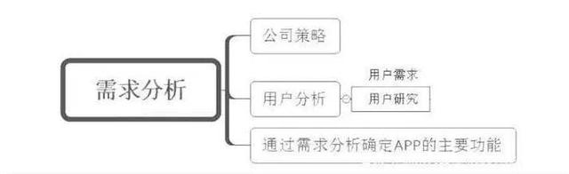 APP定制开发的完整流程与步骤-第1张图片-90博客网