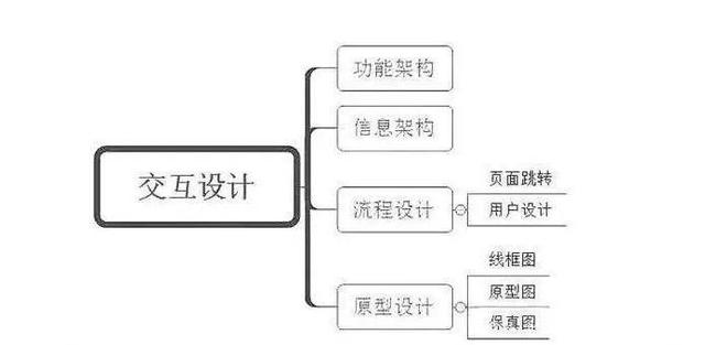 APP定制开发的完整流程与步骤-第2张图片-90博客网