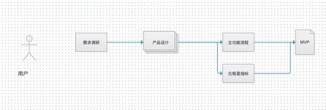 如何快速开发一个app-第1张图片-90博客网