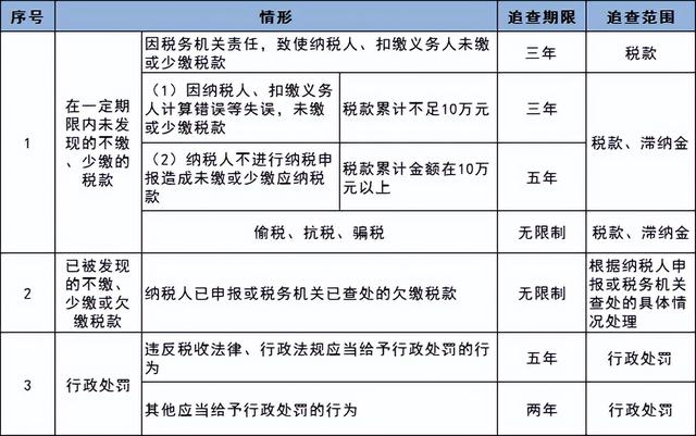 税务稽查是什么？查什么？这10大税务稽查重点，你必须了解-第2张图片-90博客网