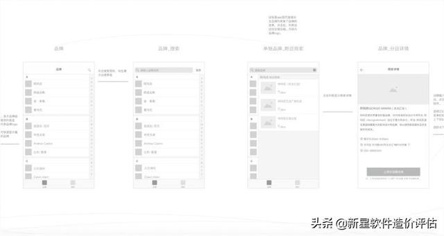 从想法到成品，app产品开发的必要流程-第3张图片-90博客网