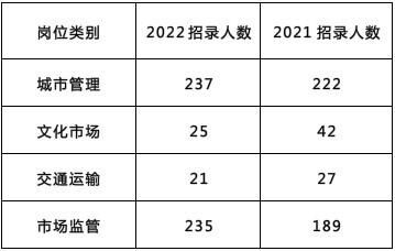 上海行政执法类公务员报考人数或创新高-第1张图片-90博客网