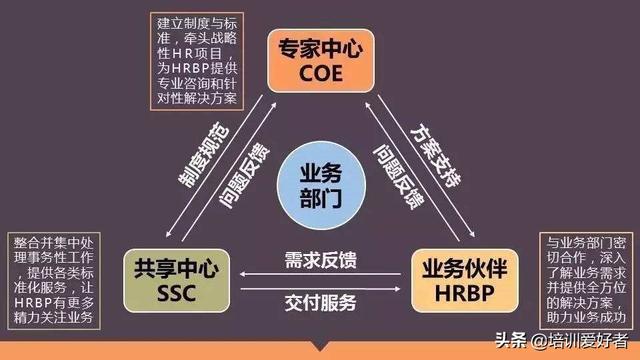 人力资源岗位，不得不知的五个知识-1、六大模块和三支柱-第3张图片-90博客网
